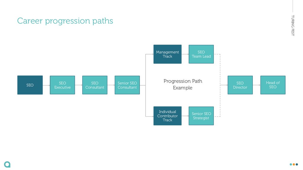 How to Build a Team Culture That People Leave - And Then Come Back To - slide 69