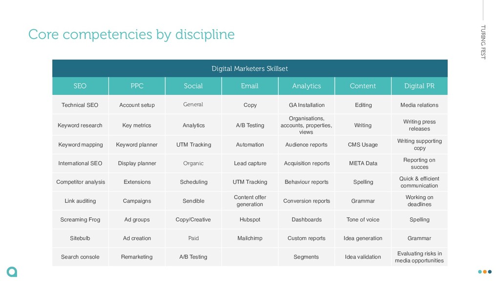 How to Build a Team Culture That People Leave - And Then Come Back To - slide 71