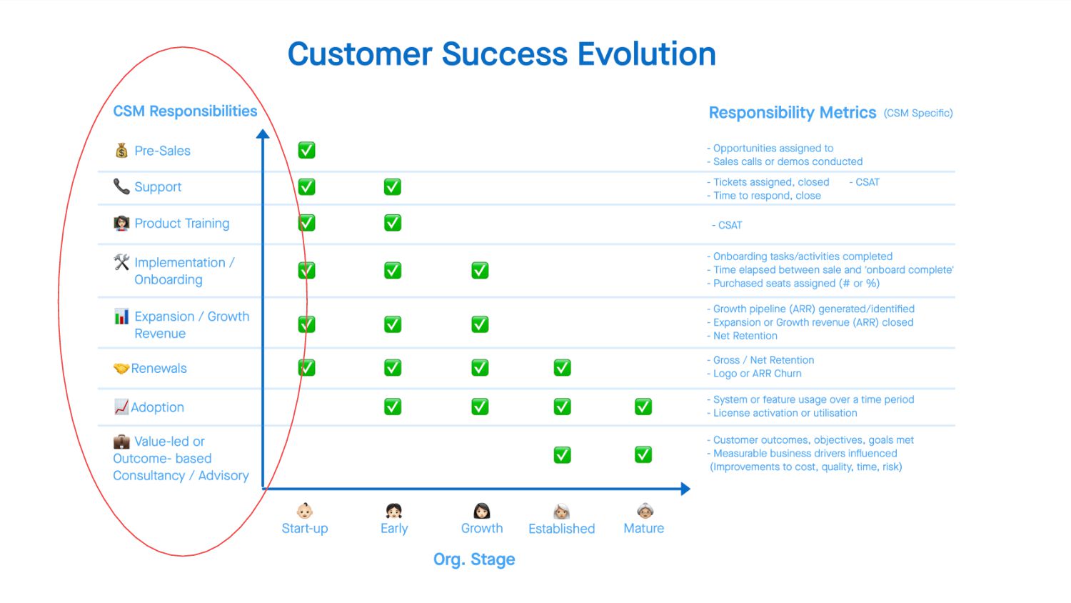How Customer Success Can Help You Win: Four Lessons From Startup To IPO - slide 12