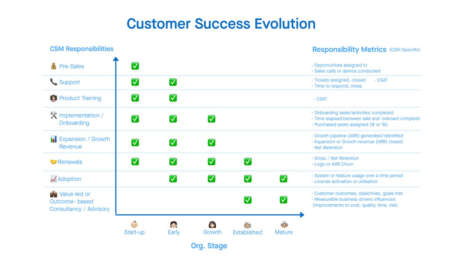 How Customer Success Can Help You Win: Four Lessons From Startup To IPO - slide 14