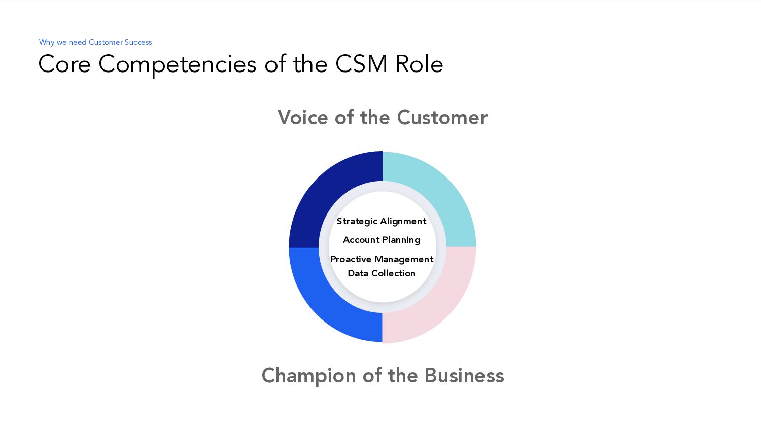 How Customer Success Can Help You Win: Four Lessons From Startup To IPO - slide 16
