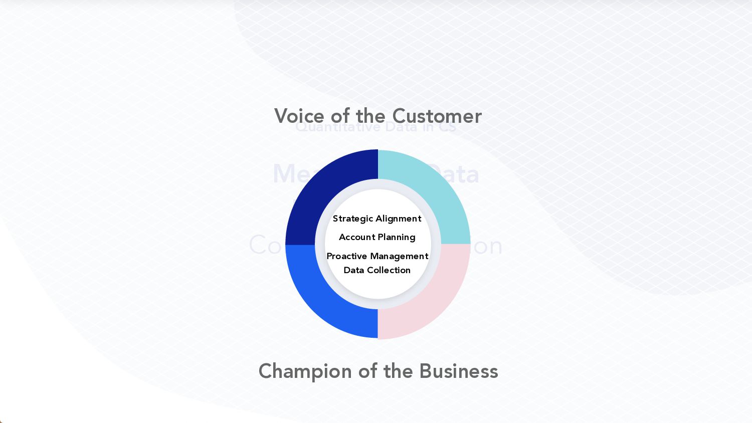 How Customer Success Can Help You Win: Four Lessons From Startup To IPO - slide 39