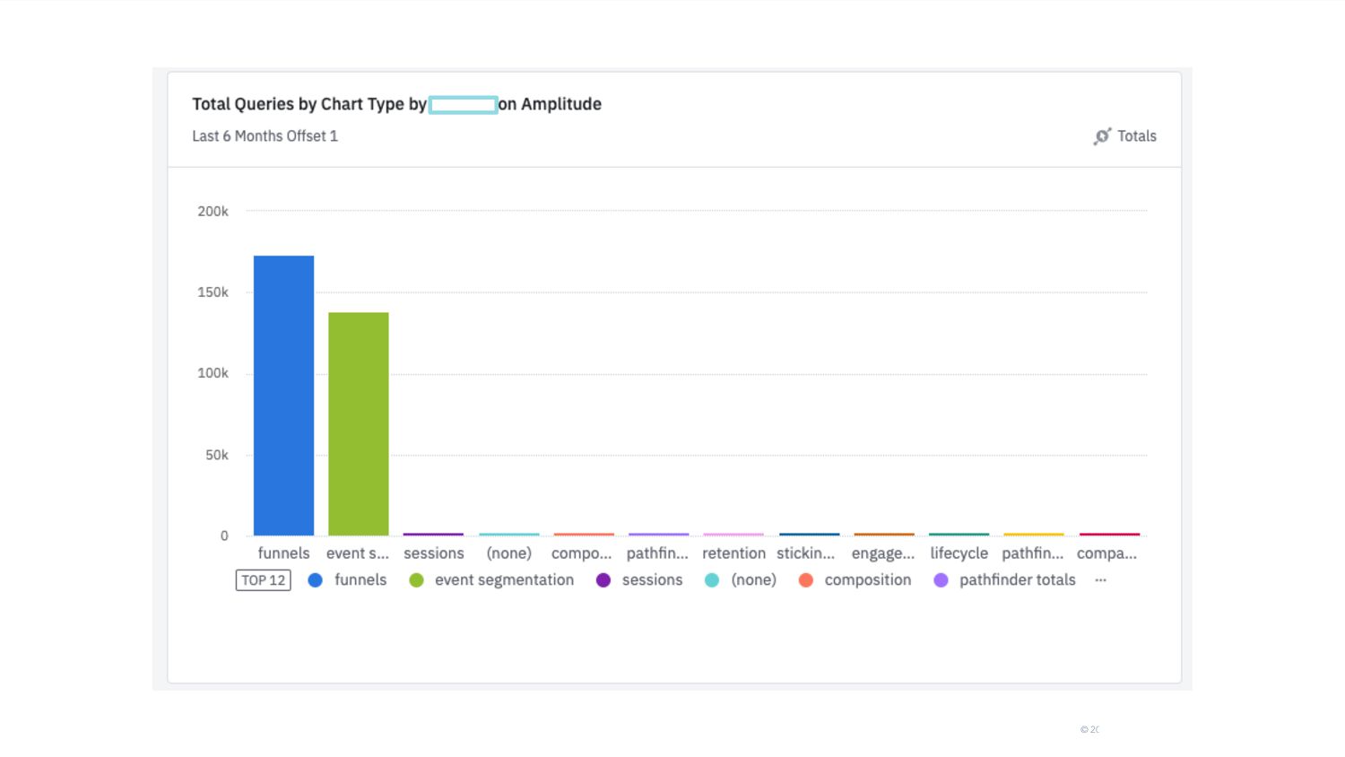 How Customer Success Can Help You Win: Four Lessons From Startup To IPO - slide 44