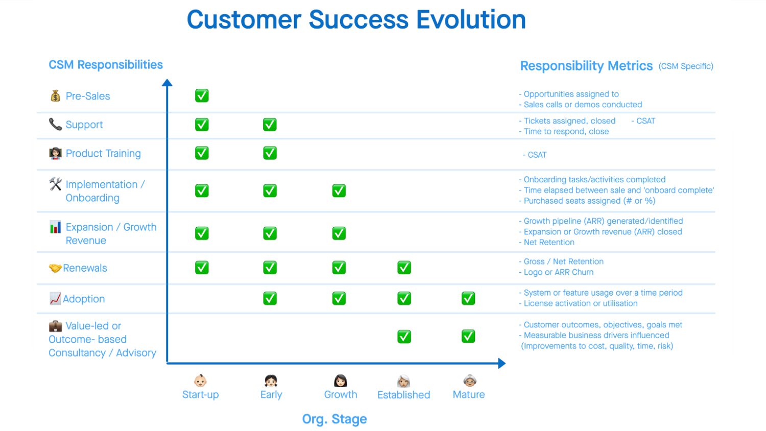 How Customer Success Can Help You Win: Four Lessons From Startup To IPO - slide 48