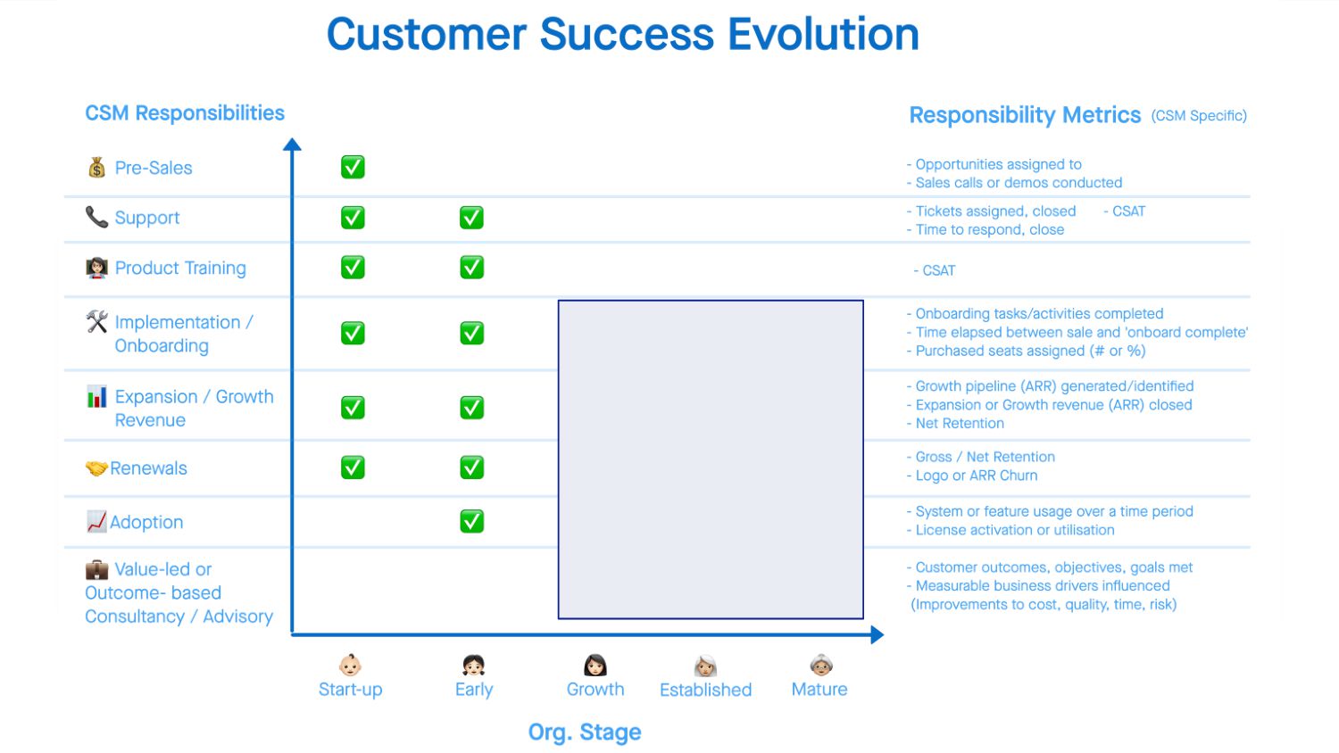 How Customer Success Can Help You Win: Four Lessons From Startup To IPO - slide 49