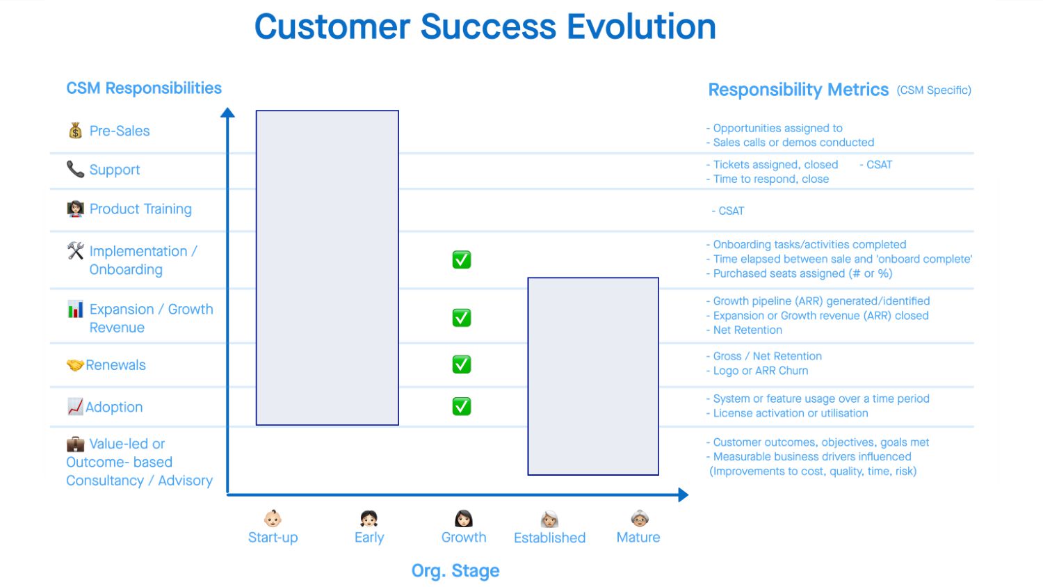 How Customer Success Can Help You Win: Four Lessons From Startup To IPO - slide 51