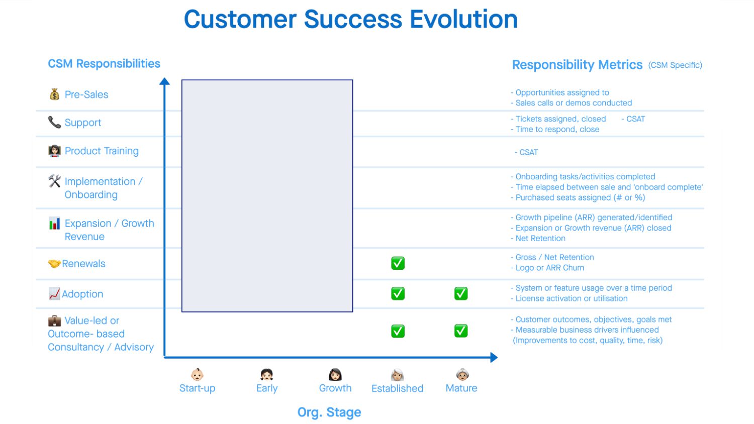 How Customer Success Can Help You Win: Four Lessons From Startup To IPO - slide 52