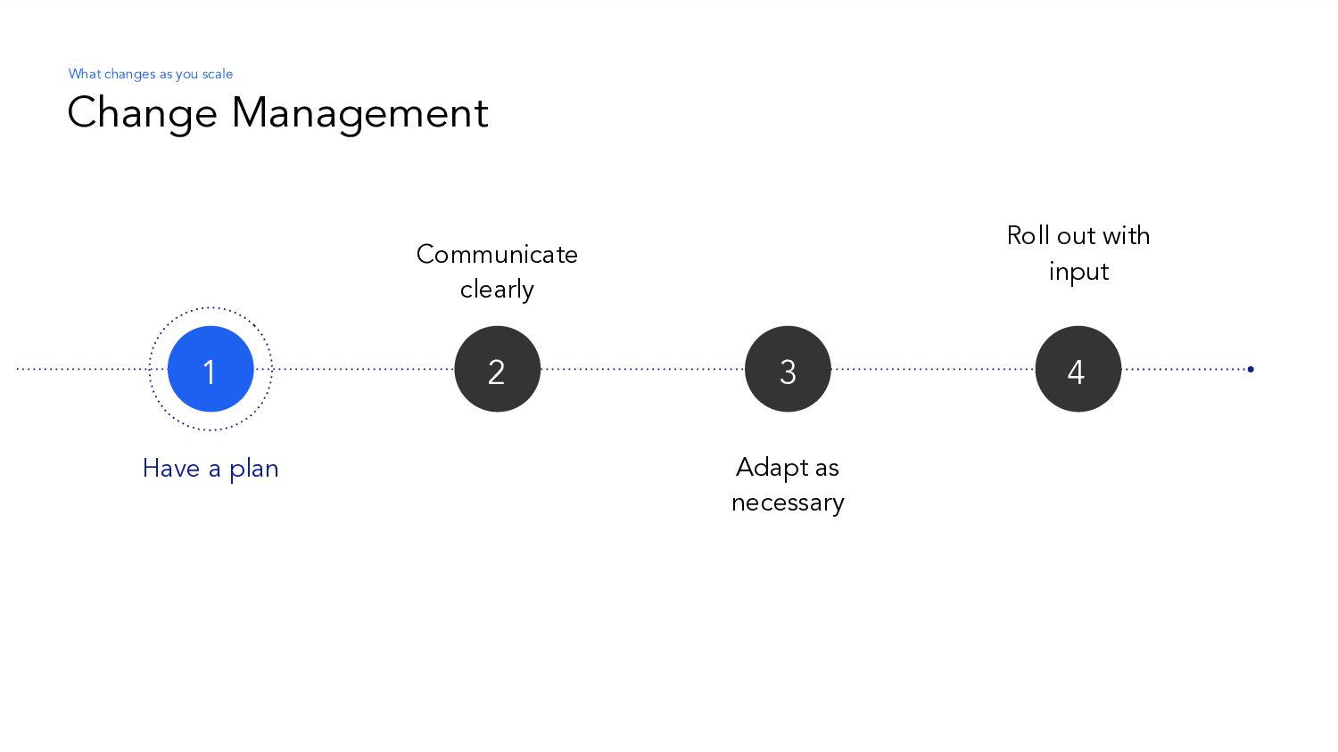 How Customer Success Can Help You Win: Four Lessons From Startup To IPO - slide 53
