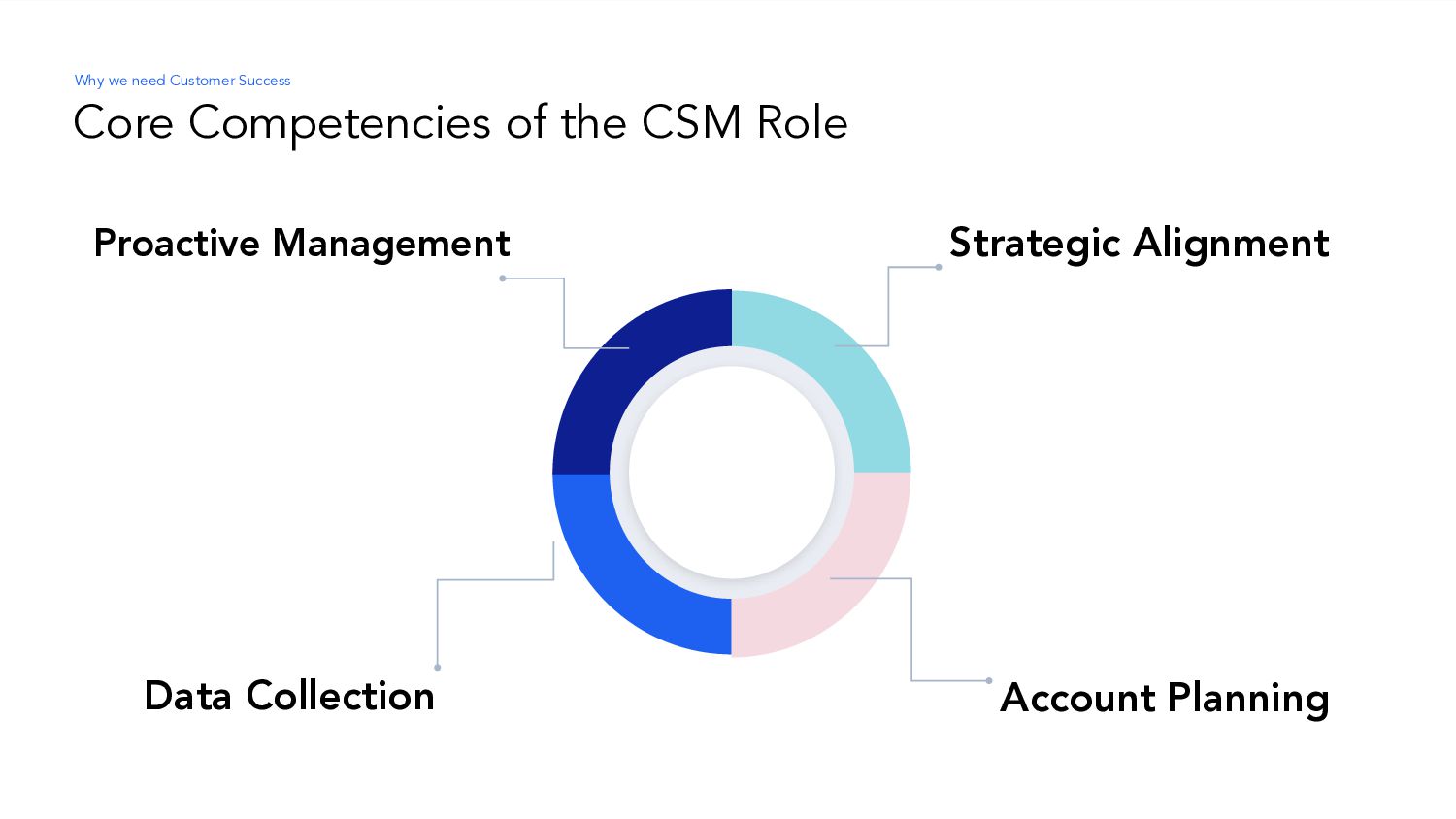 How Customer Success Can Help You Win: Four Lessons From Startup To IPO - slide 8
