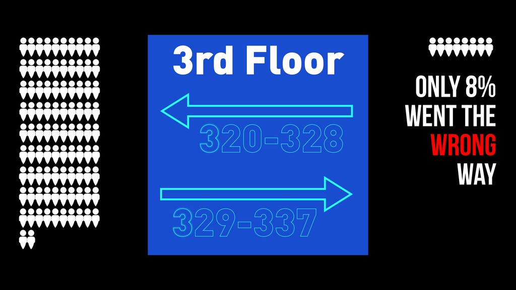 The Conversion Equation - slide 103