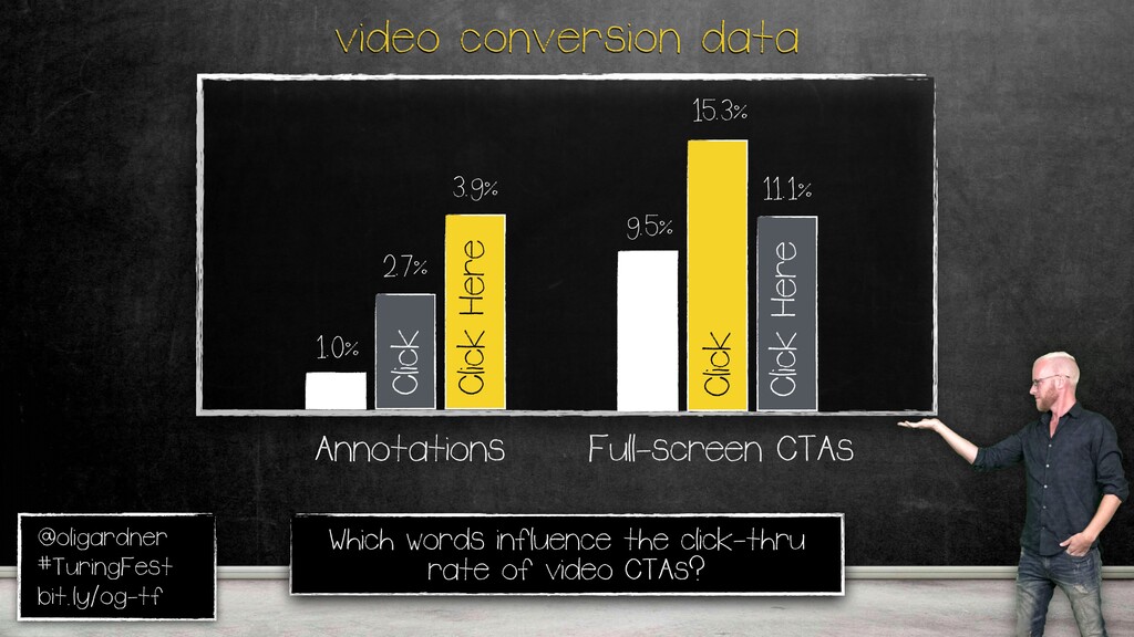 The Conversion Equation - slide 141