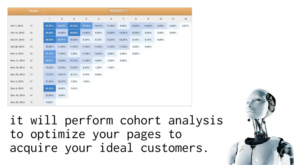 The Conversion Equation - slide 15