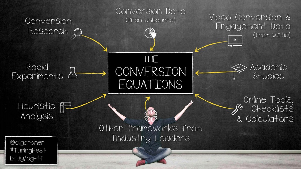 The Conversion Equation - slide 22