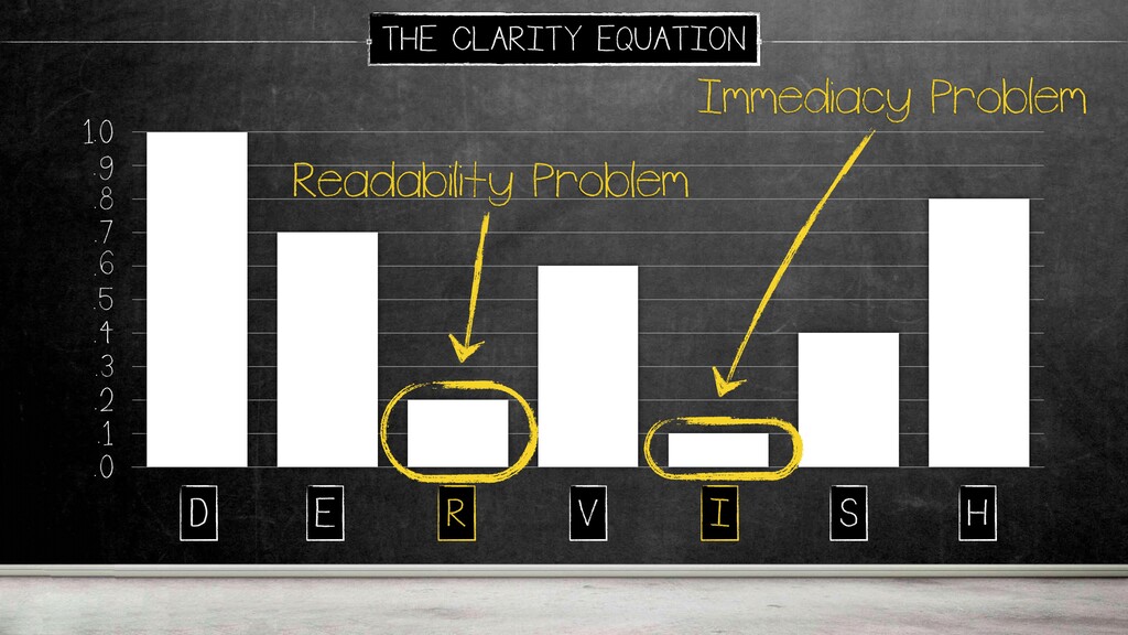The Conversion Equation - slide 41