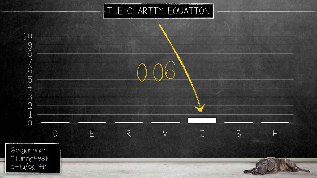 The Conversion Equation - slide 46