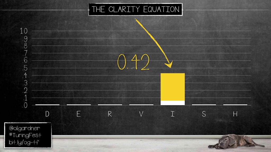 The Conversion Equation - slide 50