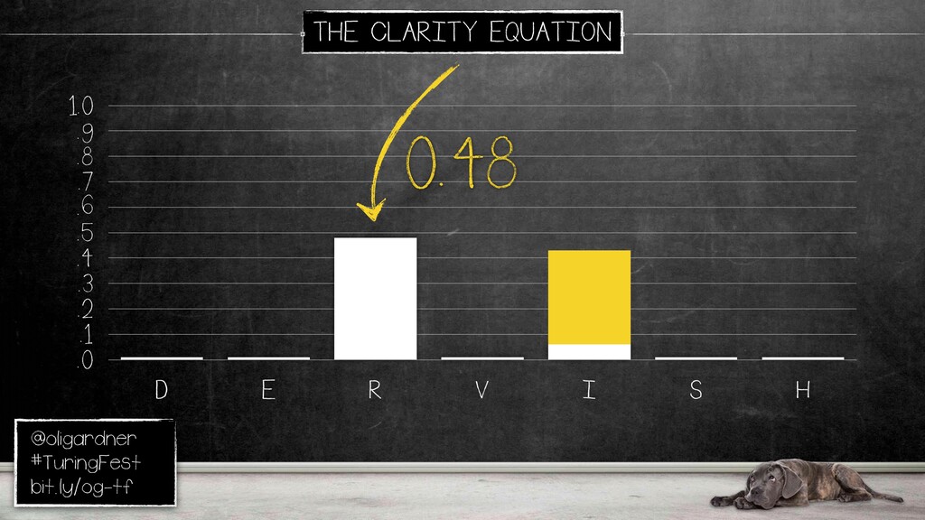 The Conversion Equation - slide 65