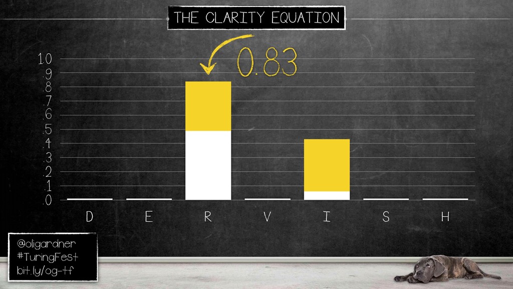 The Conversion Equation - slide 68