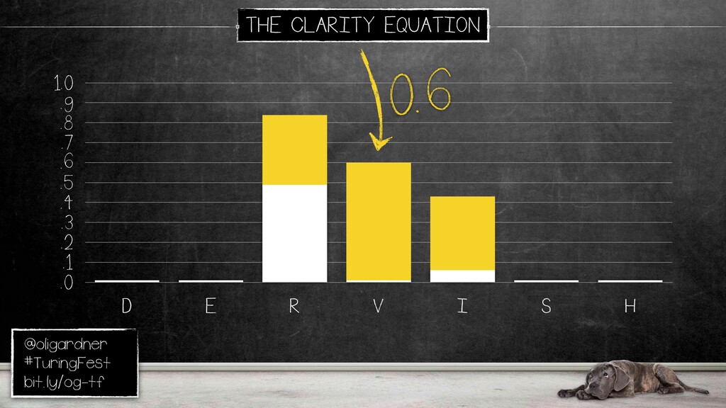 The Conversion Equation - slide 94