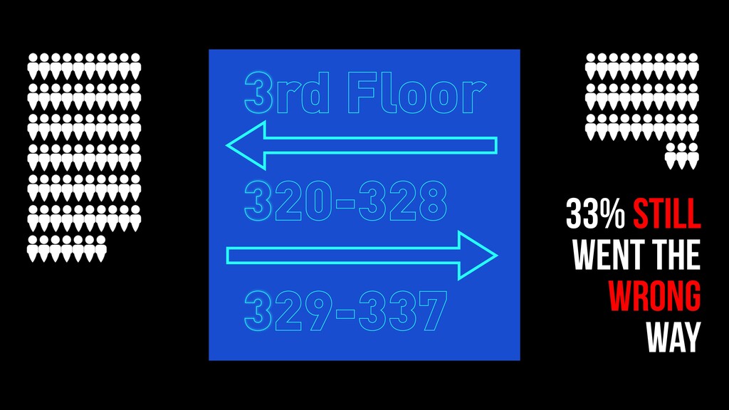 The Conversion Equation - slide 97