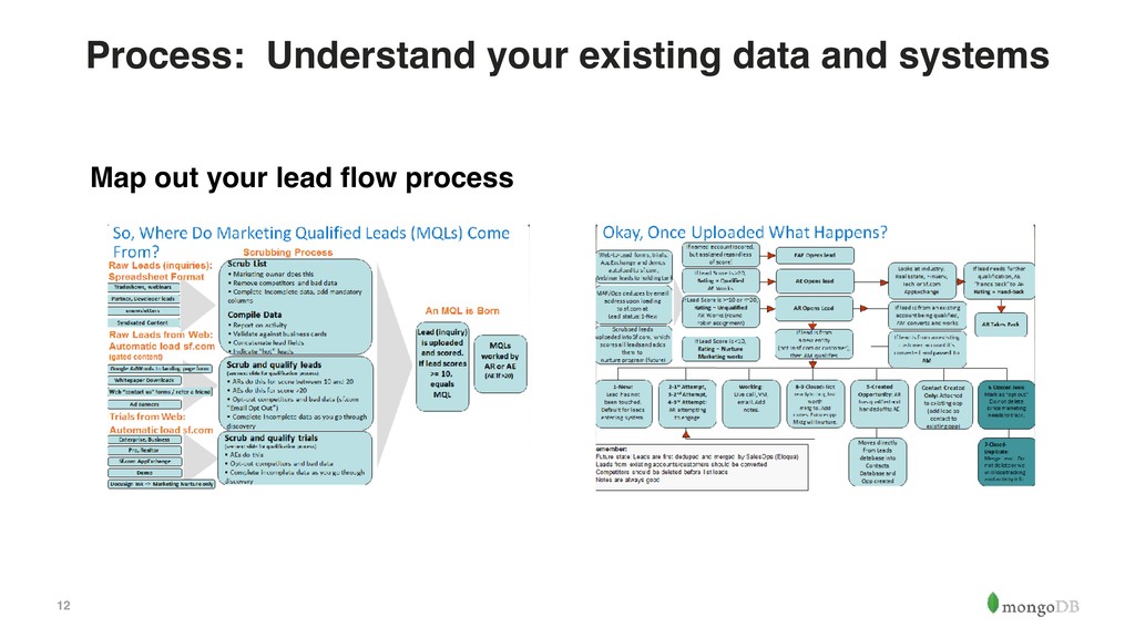 How the Hell Do You Get More Leads? - slide 12