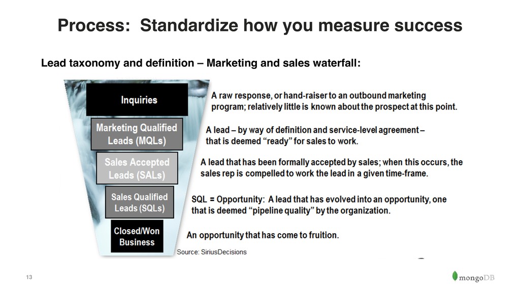 How the Hell Do You Get More Leads? - slide 13