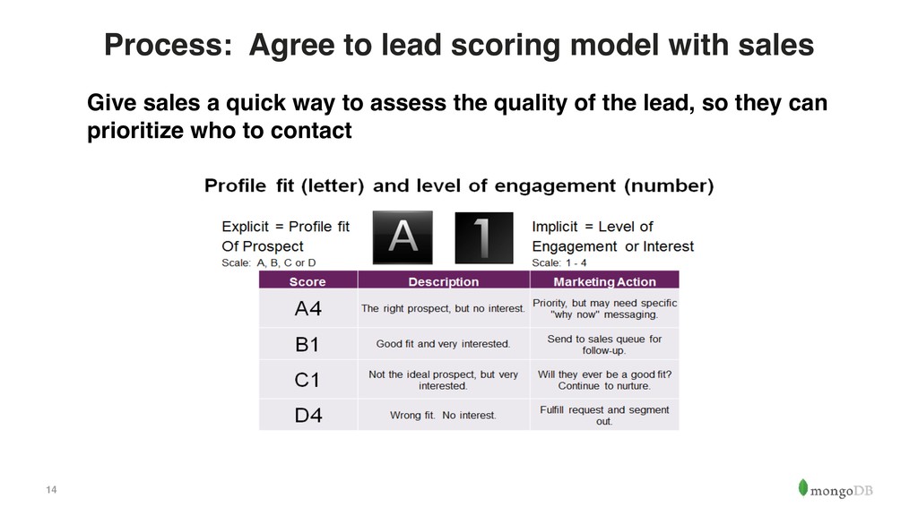 How the Hell Do You Get More Leads? - slide 14