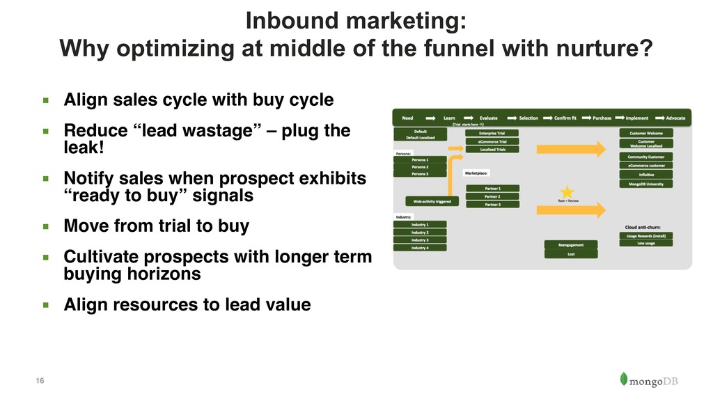 How the Hell Do You Get More Leads? - slide 16