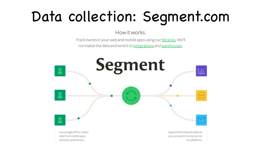 Data-Driven Growth: Analytics Tools and Tips for Marketers in 2016 - slide 58