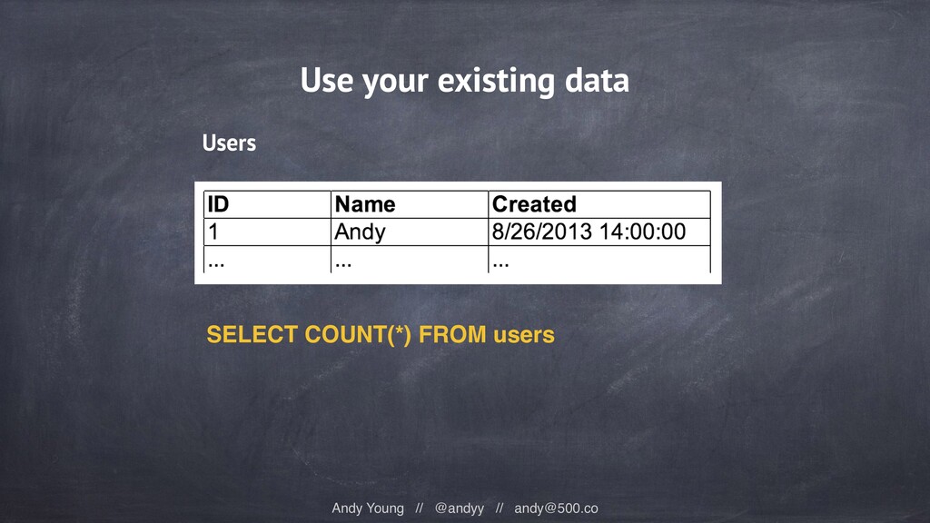 Data-Driven Growth: Analytics Tools and Tips for Marketers in 2016 - slide 62