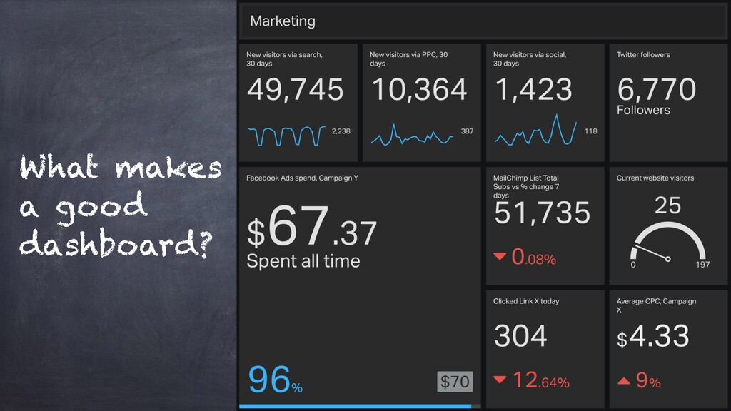 Data-Driven Growth: Analytics Tools and Tips for Marketers in 2016 - slide 66