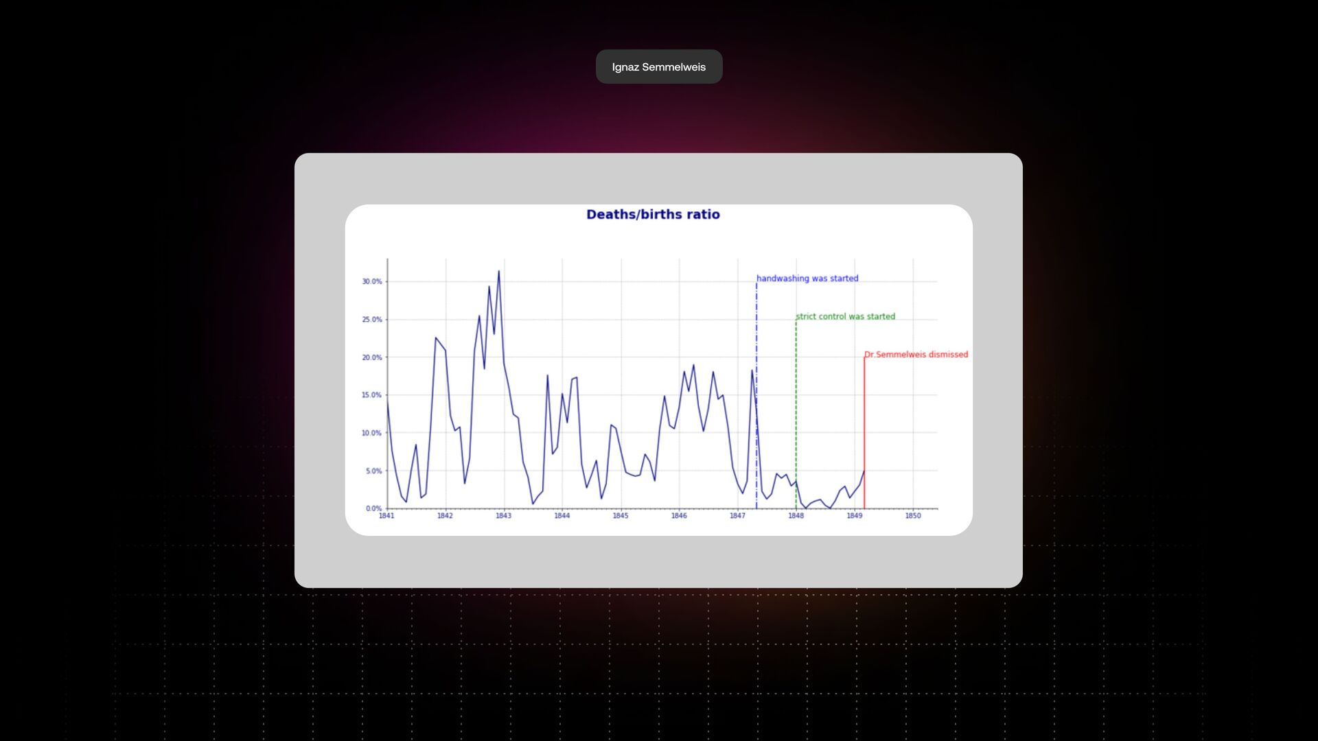 Babe Are You OK? You've Barely Touched The Dashboard You Claimed Was Mission Critical - slide 5
