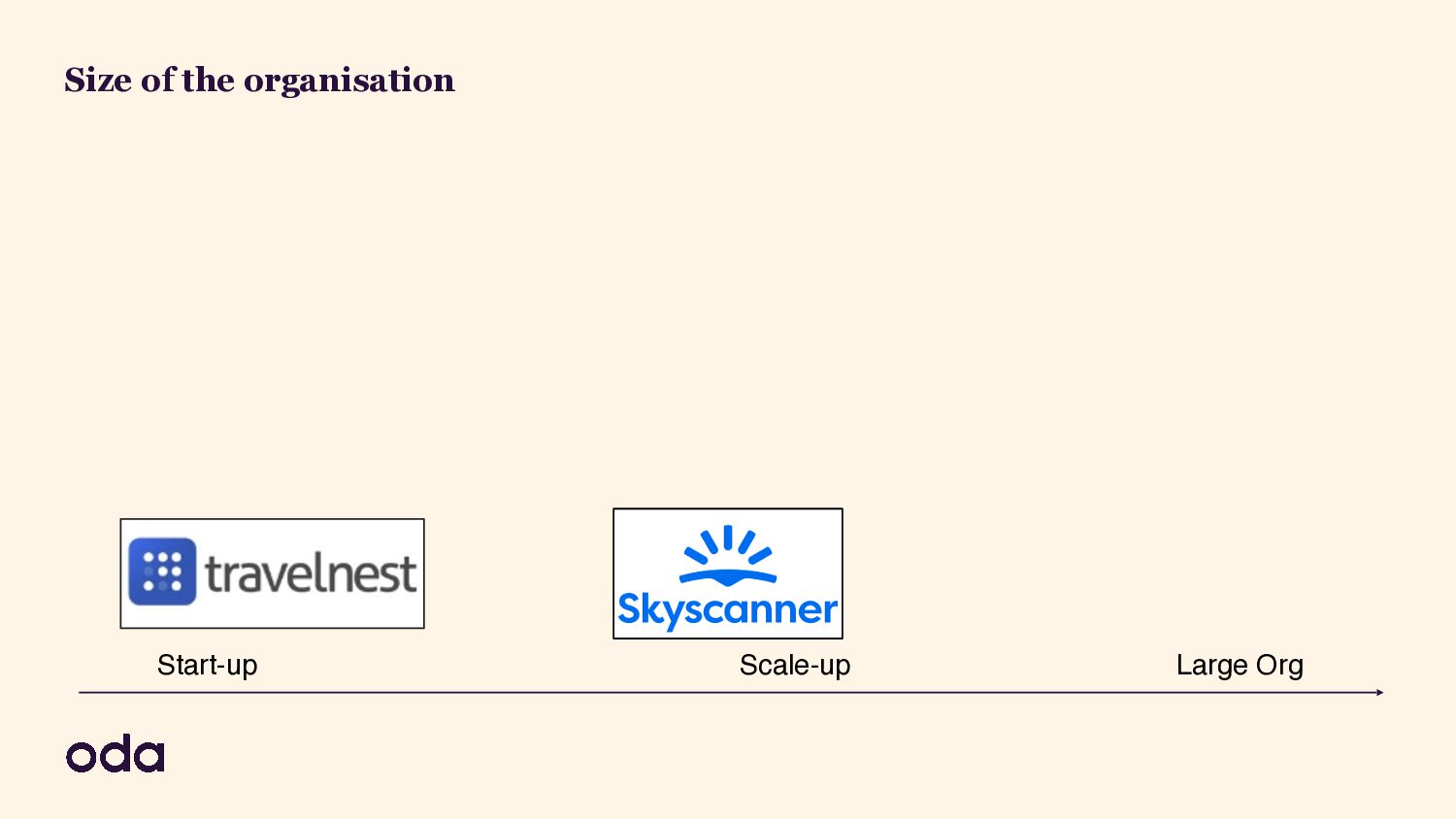 Growing Growth: Building Growth Teams In A Product Engineering Organisation - slide 20