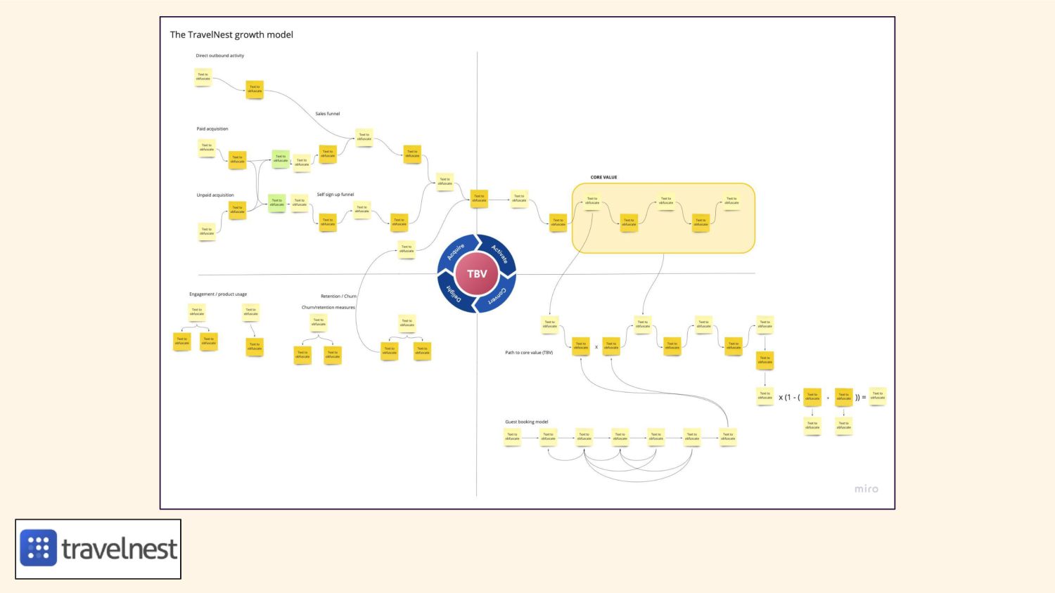 Growing Growth: Building Growth Teams In A Product Engineering Organisation - slide 23