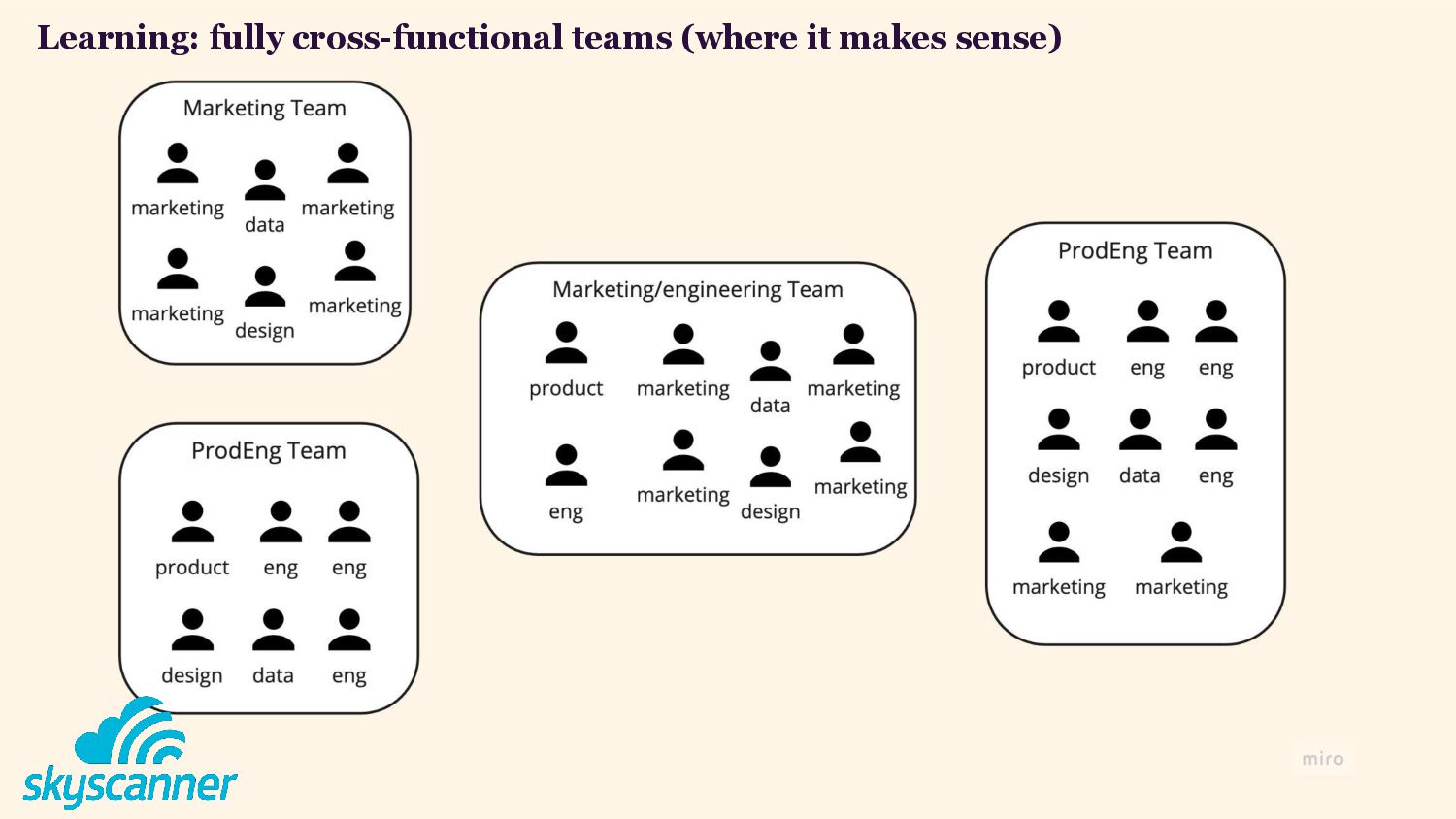 Growing Growth: Building Growth Teams In A Product Engineering Organisation - slide 26