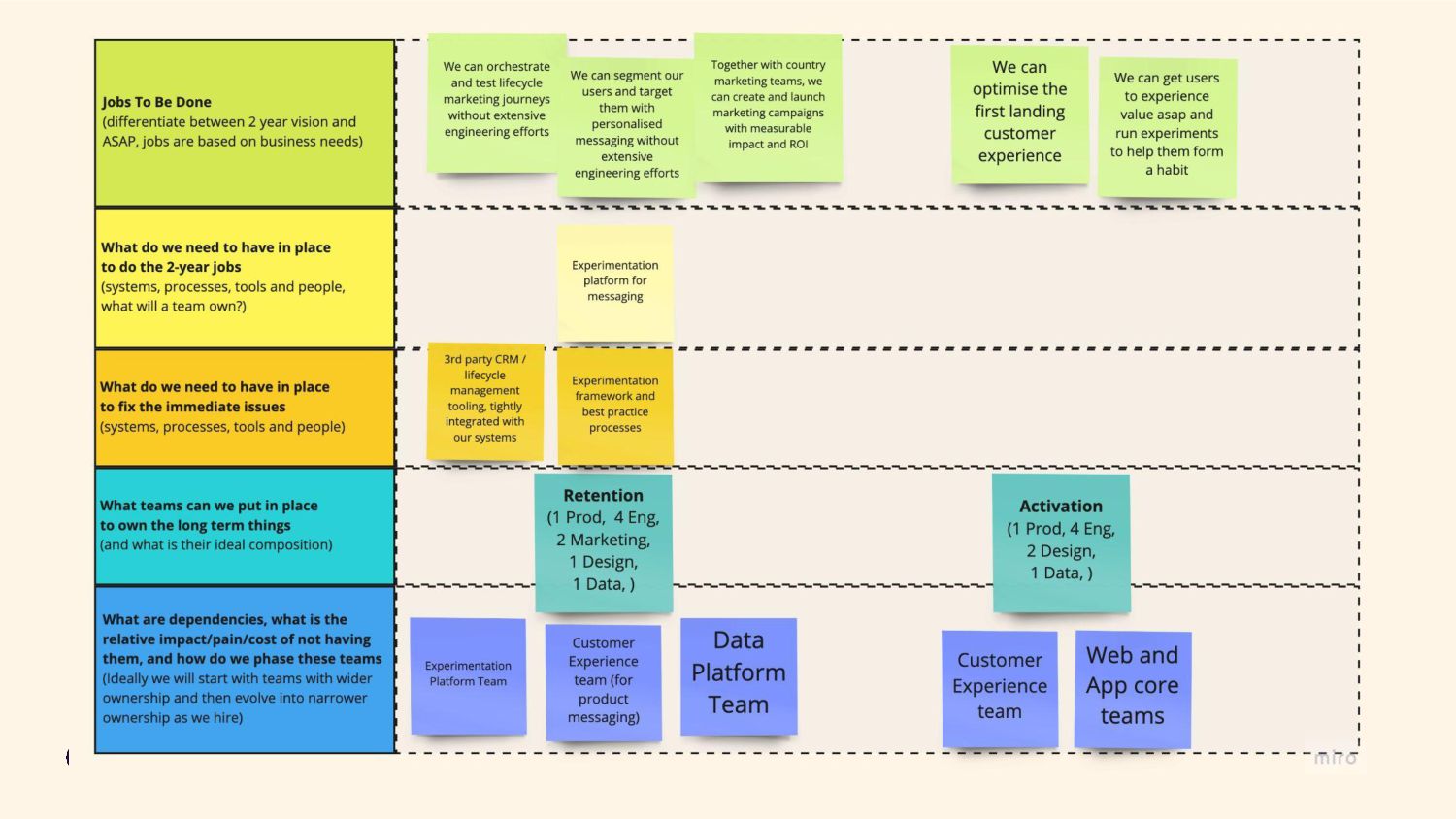 Growing Growth: Building Growth Teams In A Product Engineering Organisation - slide 33
