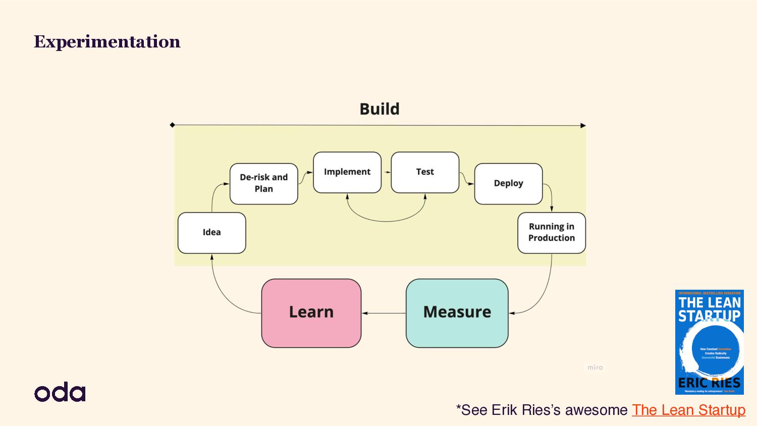 Growing Growth: Building Growth Teams In A Product Engineering Organisation - slide 37