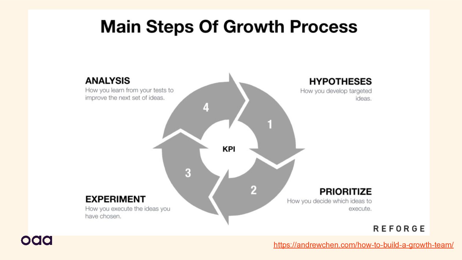 Growing Growth: Building Growth Teams In A Product Engineering Organisation - slide 38