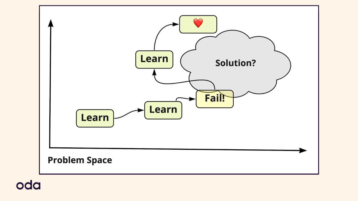 Growing Growth: Building Growth Teams In A Product Engineering Organisation - slide 40