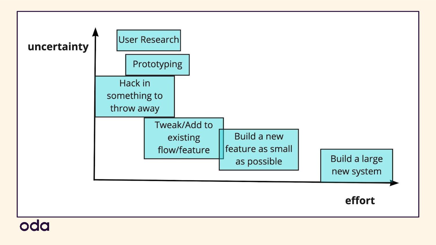 Growing Growth: Building Growth Teams In A Product Engineering Organisation - slide 41