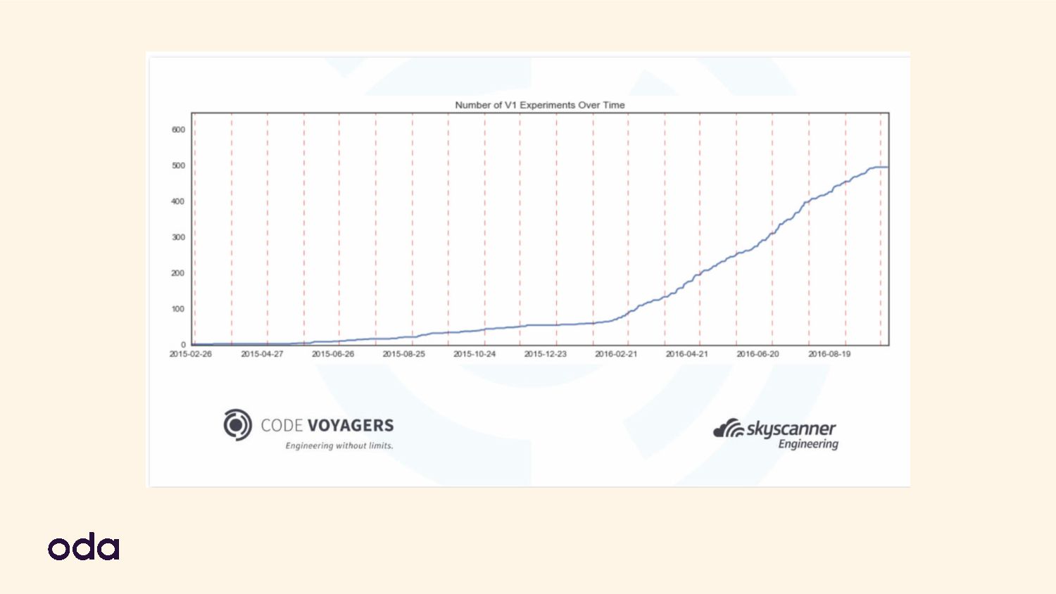 Growing Growth: Building Growth Teams In A Product Engineering Organisation - slide 42