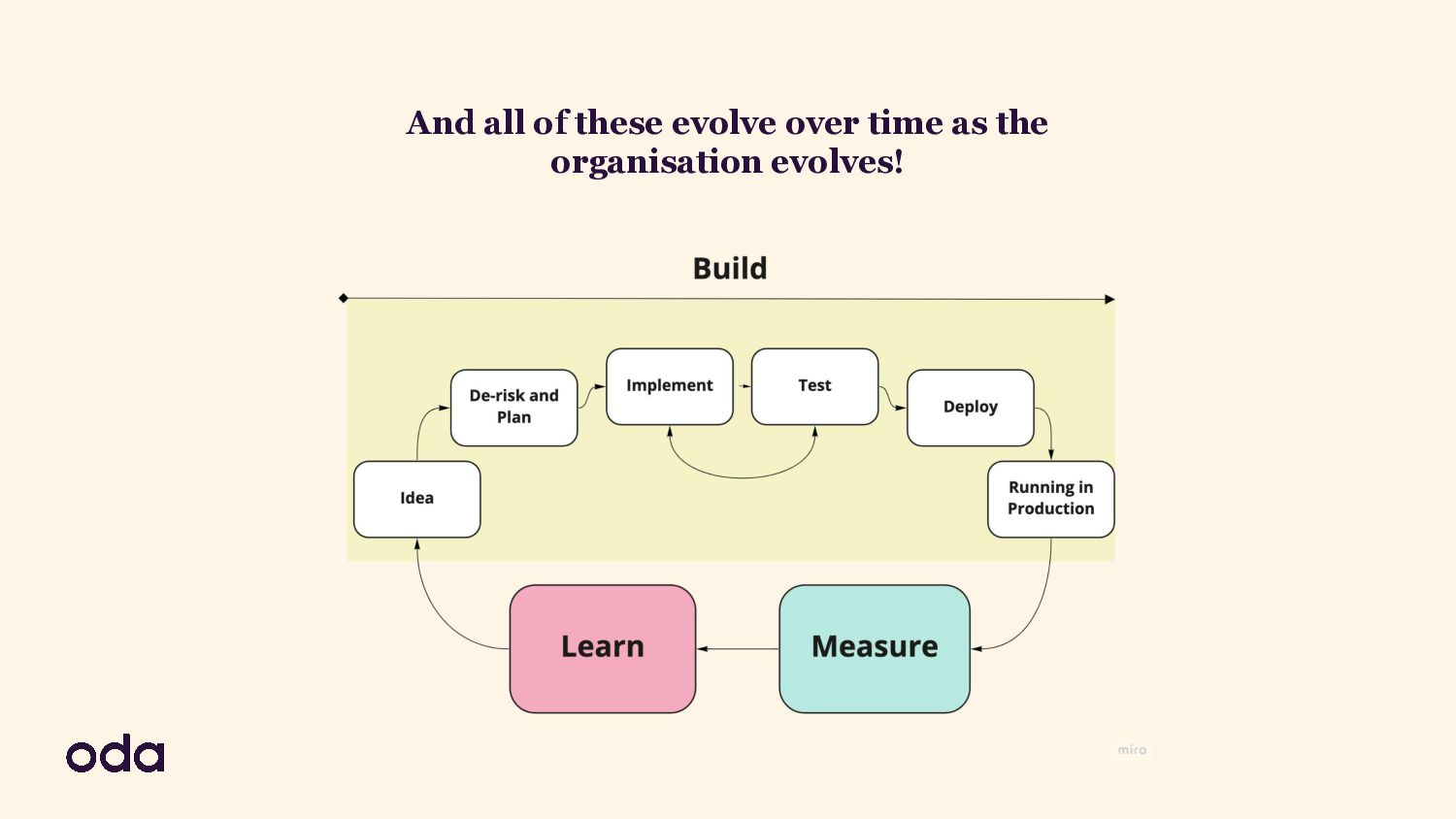 Growing Growth: Building Growth Teams In A Product Engineering Organisation - slide 48