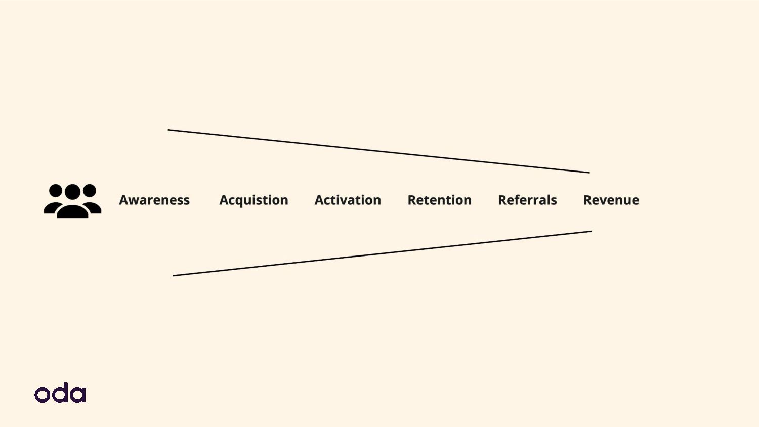 Growing Growth: Building Growth Teams In A Product Engineering Organisation - slide 8