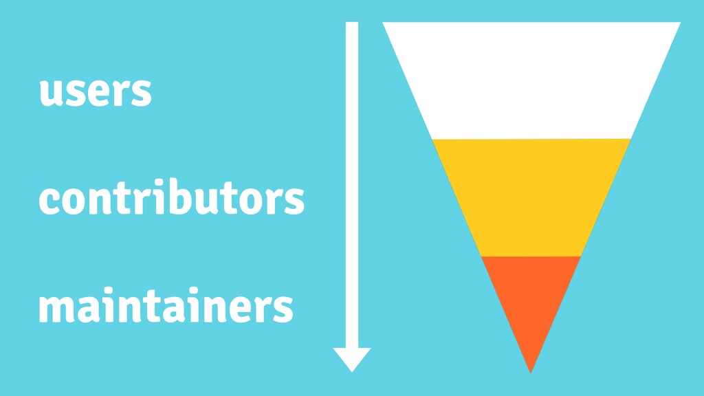 Effective Open Source Interactions - slide 18