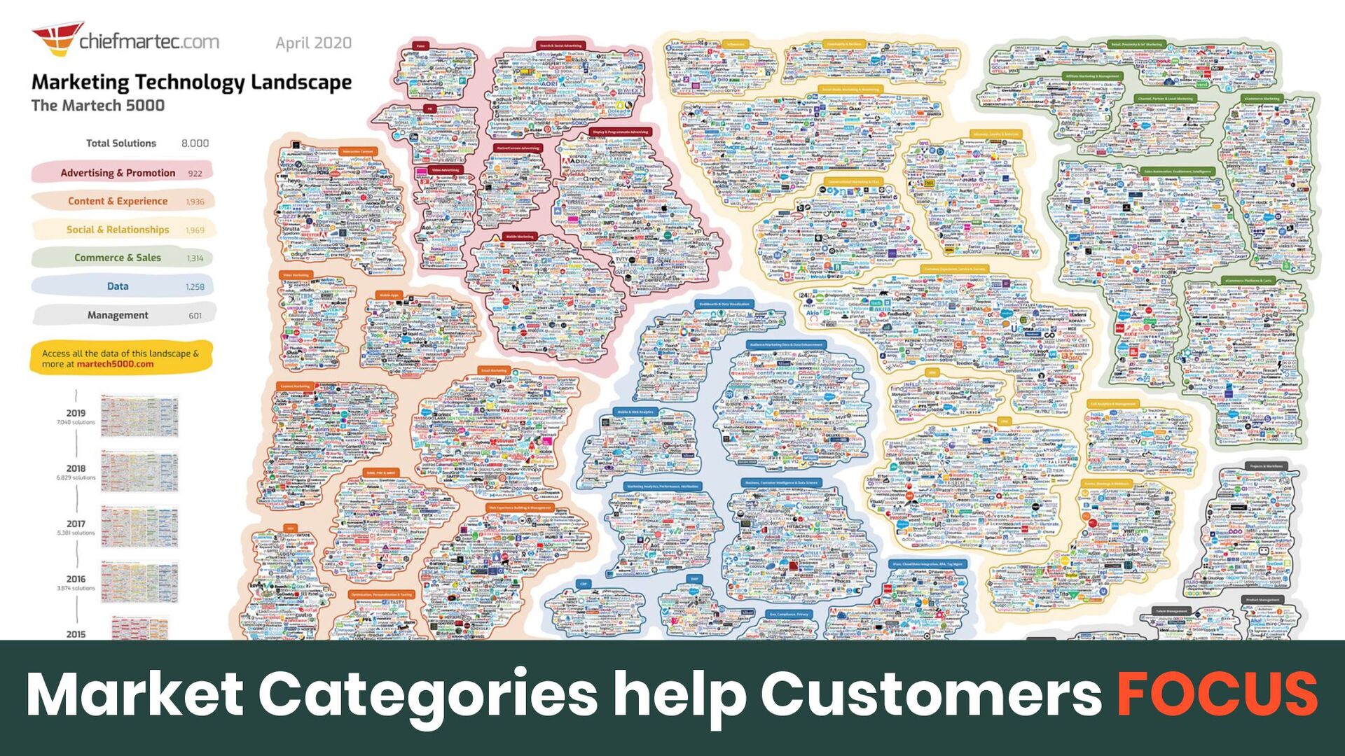 Positioning to Unlock Growth in Noisy Markets - slide 11