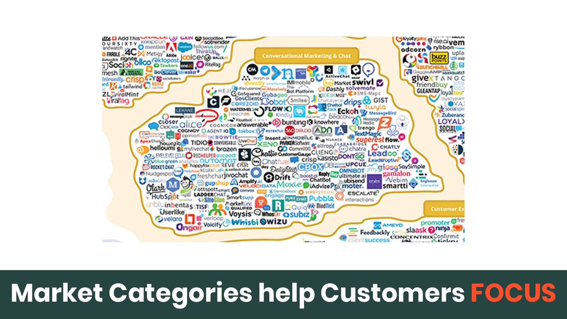 Positioning to Unlock Growth in Noisy Markets - slide 12