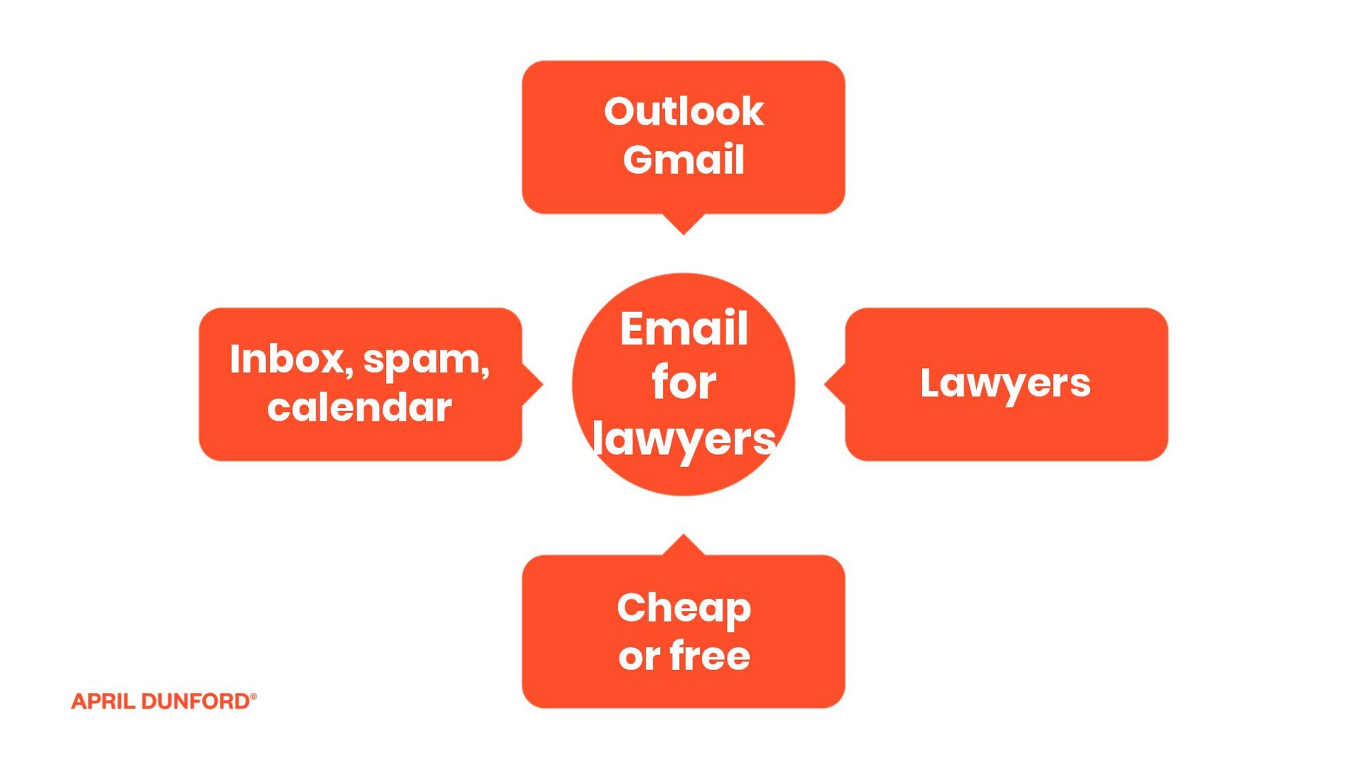 Positioning to Unlock Growth in Noisy Markets - slide 14