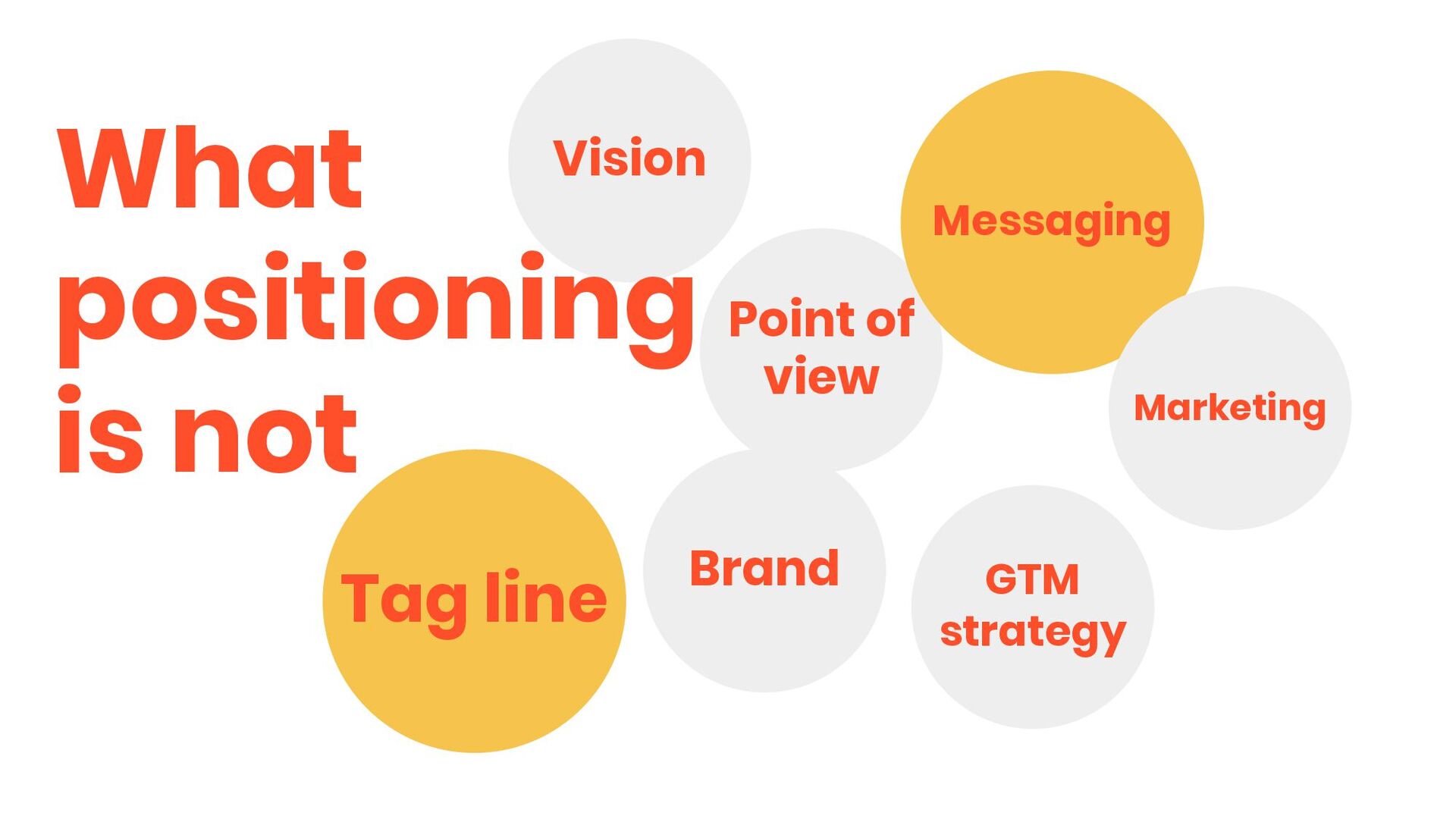 Positioning to Unlock Growth in Noisy Markets - slide 2