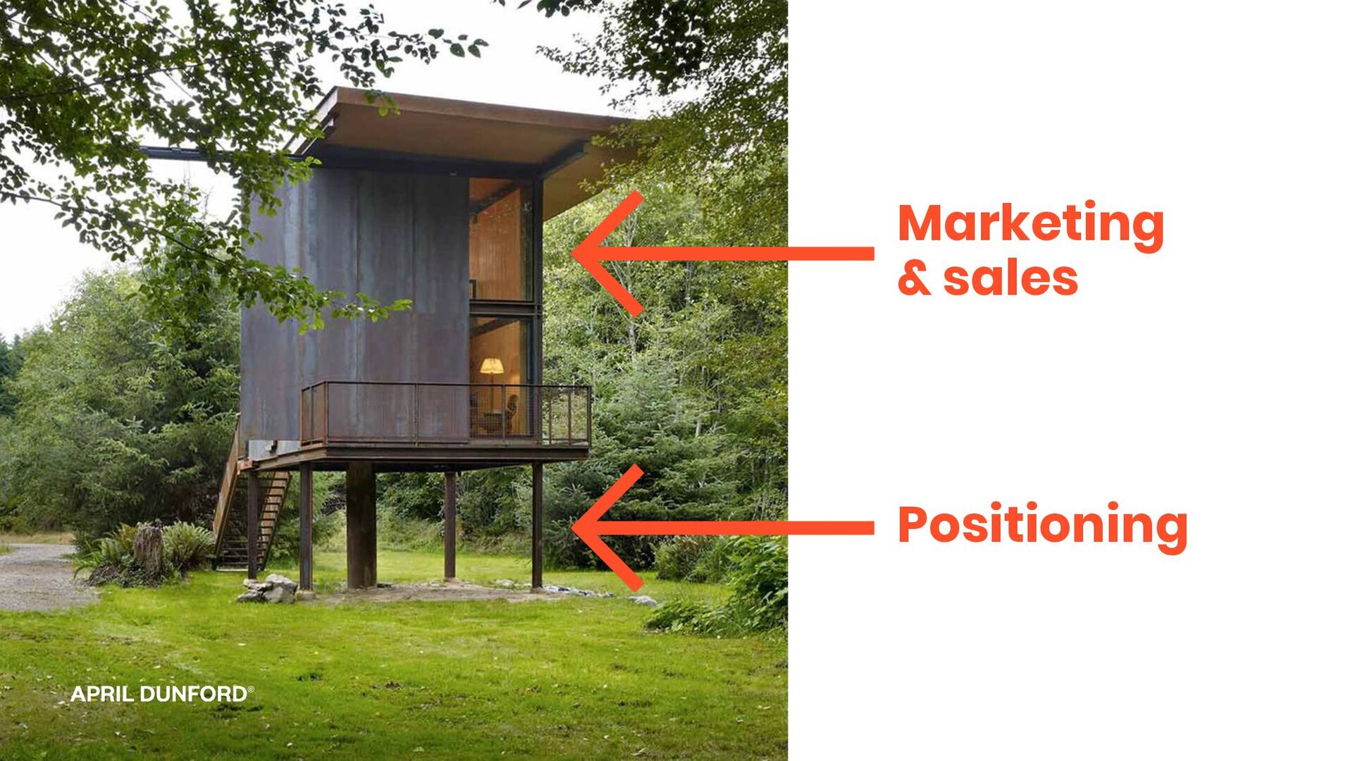 Positioning to Unlock Growth in Noisy Markets - slide 3