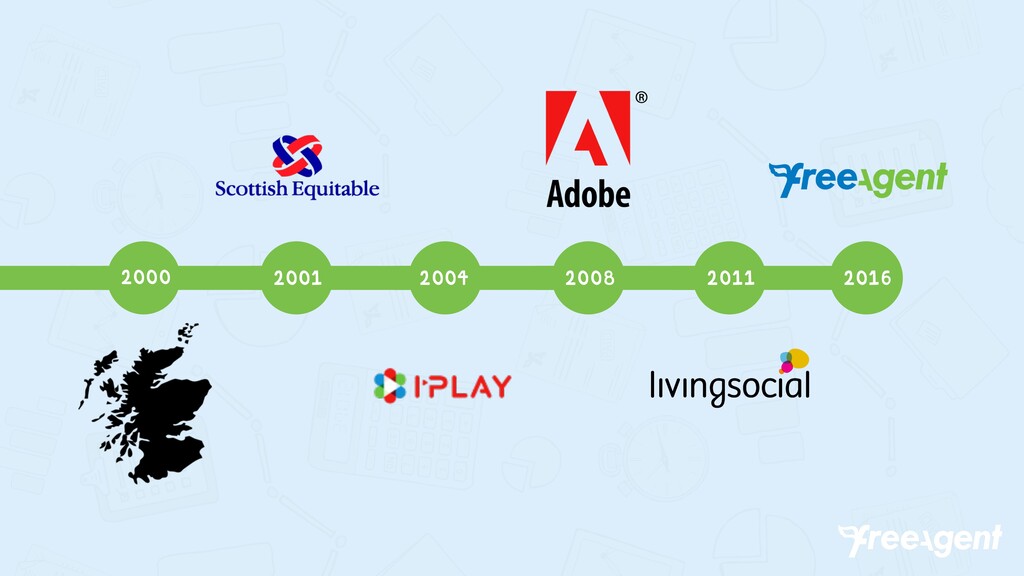 A Clear-Eyed Look at Distributed Teams - slide 20